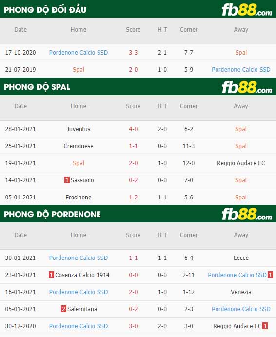fb88-nhận định kèo bóng đá Spal vs Pordenone