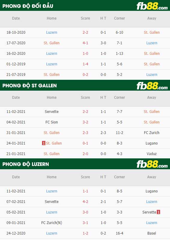 fb88-nhận định kèo bóng đá St. Gallen vs Luzern