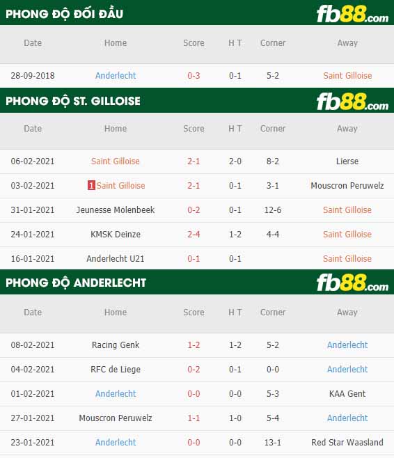 fb88-nhận định kèo bóng đá St. Gilloise vs Anderlecht