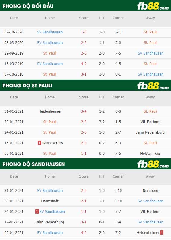 fb88-nhận định kèo bóng đá St. Pauli vs Sandhausen