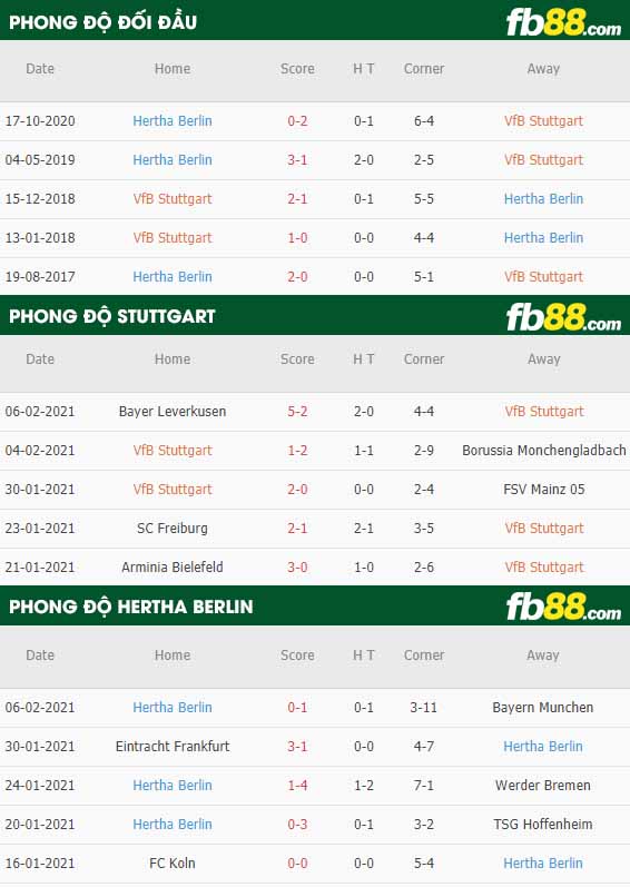 fb88-nhận định kèo bóng đá Stuttgart vs Hertha Berlin