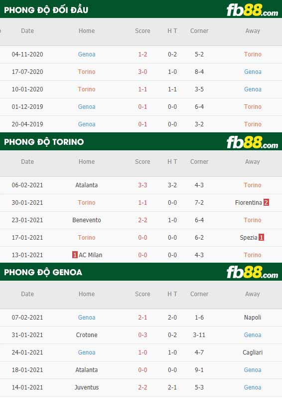 fb88-nhận định kèo bóng đá Torino vs Genoa