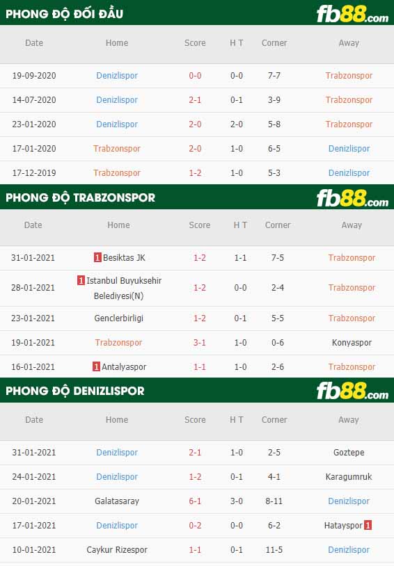 fb88-nhận định kèo bóng đá Trabzonspor vs Denizlispor