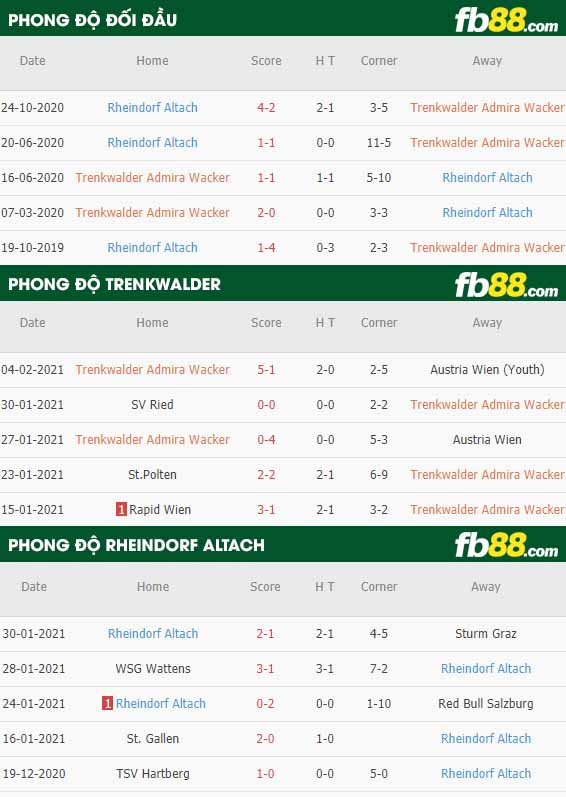fb88-nhận định kèo bóng đá Trenkwalder vs Rheindorf Altach