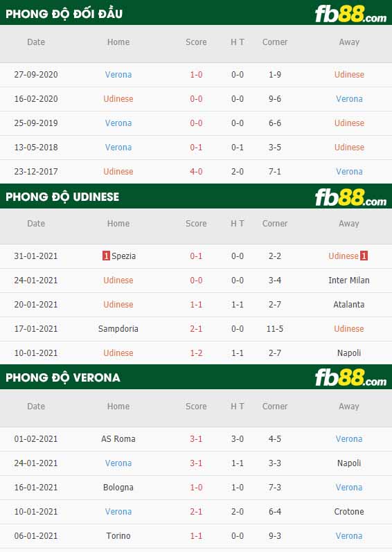fb88-nhận định kèo bóng đá Udinese vs Hellas Verona