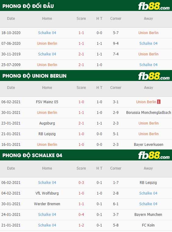 fb88-nhận định kèo bóng đá Union Berlin vs Schalke