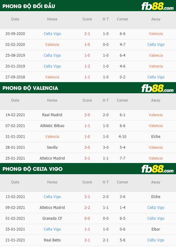 fb88-nhận định kèo bóng đá Valencia vs Celta Vigo