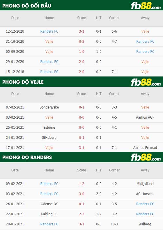 fb88-nhận định kèo bóng đá Vejle vs Randers