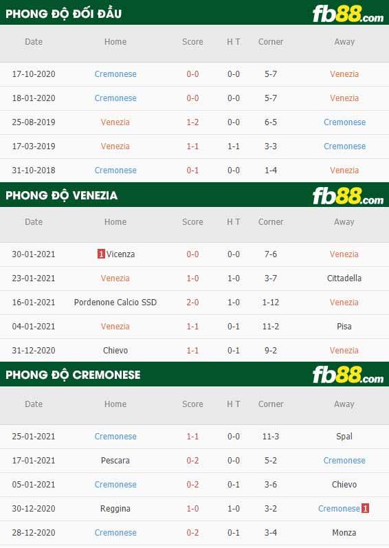 fb88-nhận định kèo bóng đá Venezia vs Cremonese