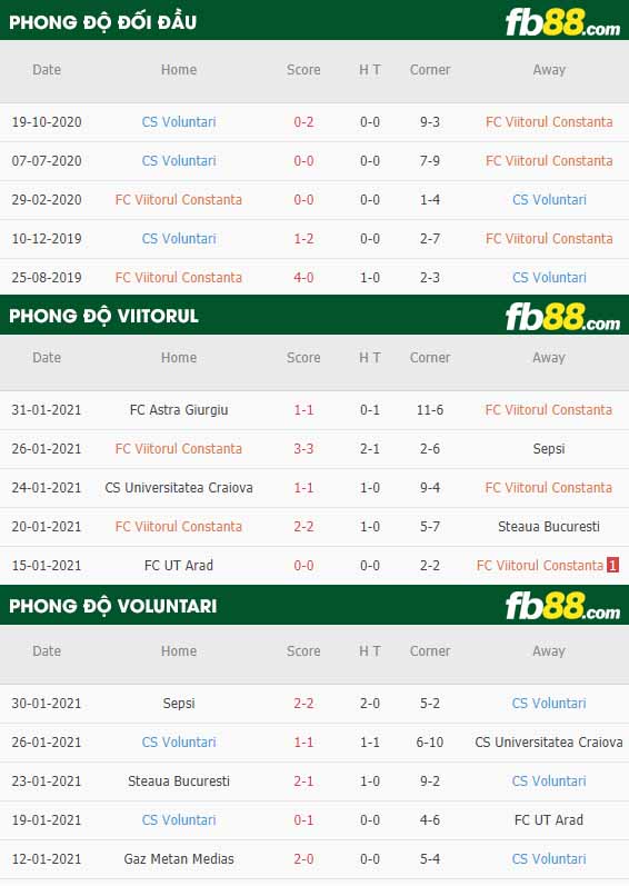 fb88-nhận định kèo bóng đá Viitorul vs Voluntari