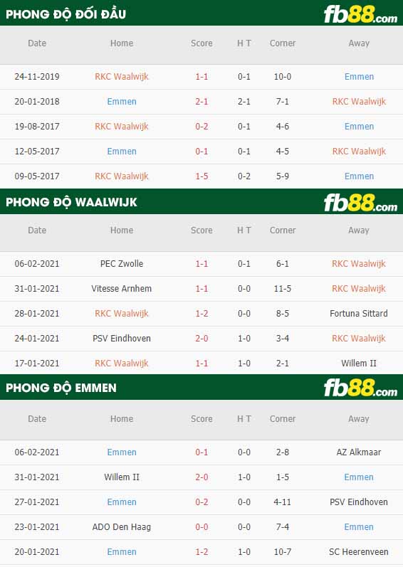 fb88-nhận định kèo bóng đá Waalwijk vs Emmen