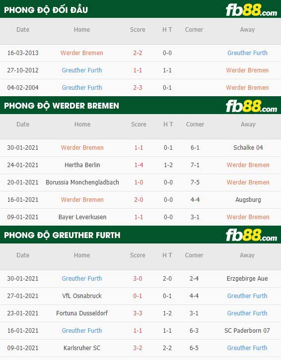fb88-nhận định kèo bóng đá Werder Bremen vs Greuther Furth