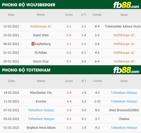 fb88-kèo nhà cái Wolfsberger vs Tottenham