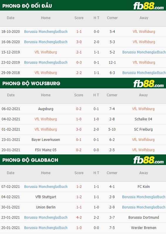 fb88-nhận định kèo bóng đá Wolfsburg vs Monchengladbach