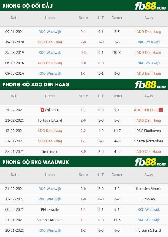 fb88-phong độ thi đấu ADO Den Haag vs Waalwijk