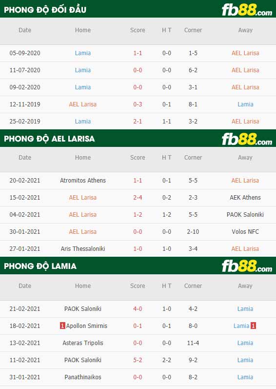 fb88-phong độ thi đấu AEL Larisa vs Lamia