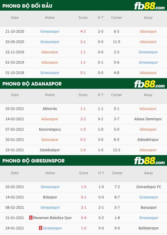 fb88-phong độ thi đấu Adanaspor vs Giresunspor