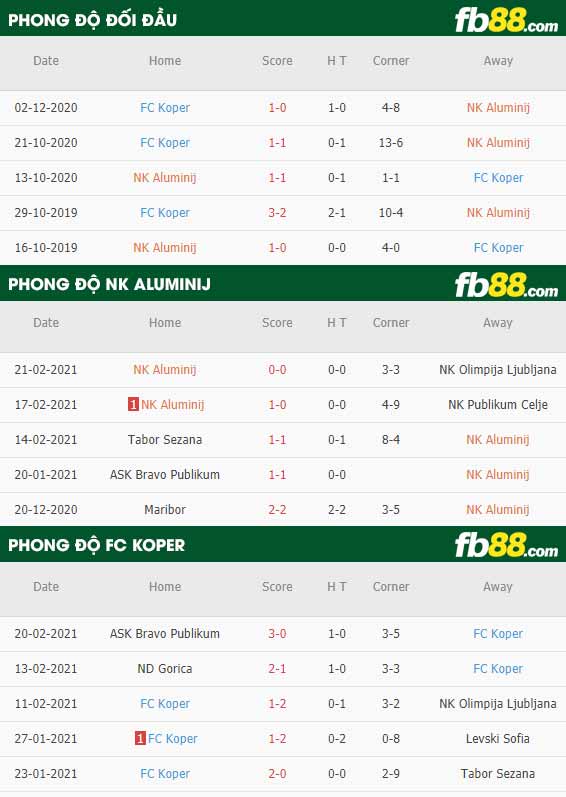 fb88-phong-do-thi-dau-Aluminij-vs-Koper-01-03-2021