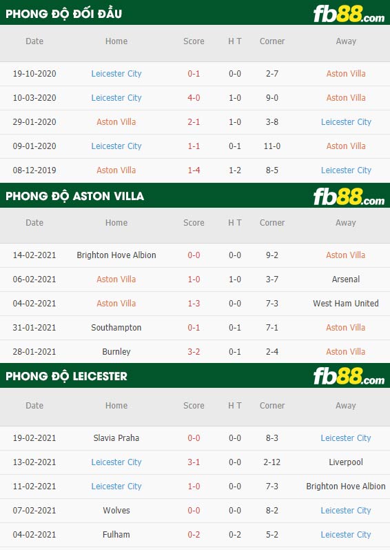 fb88-phong độ thi đấu Aston Villa vs Leicester