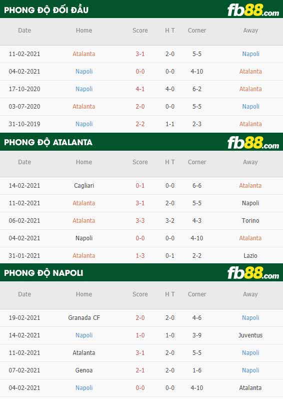 fb88-phong độ thi đấu Atalanta vs Napoli