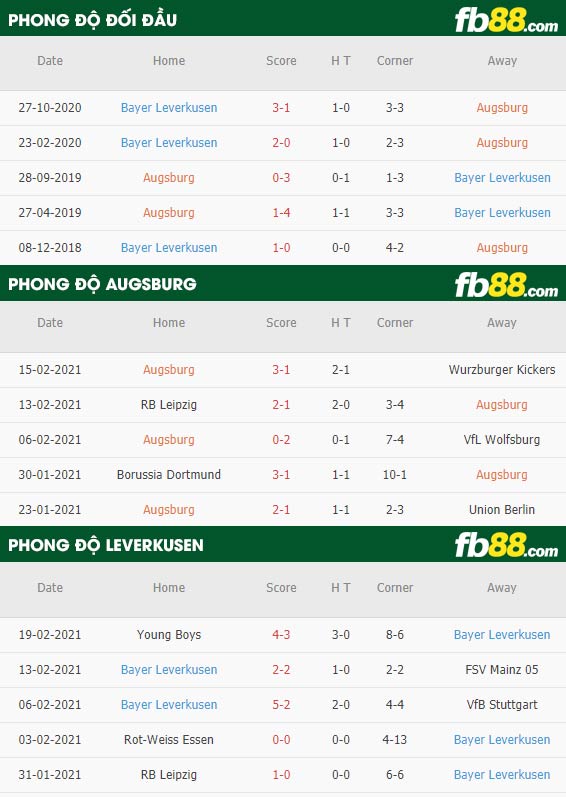 fb88-phong độ thi đấu Augsburg vs Leverkusen