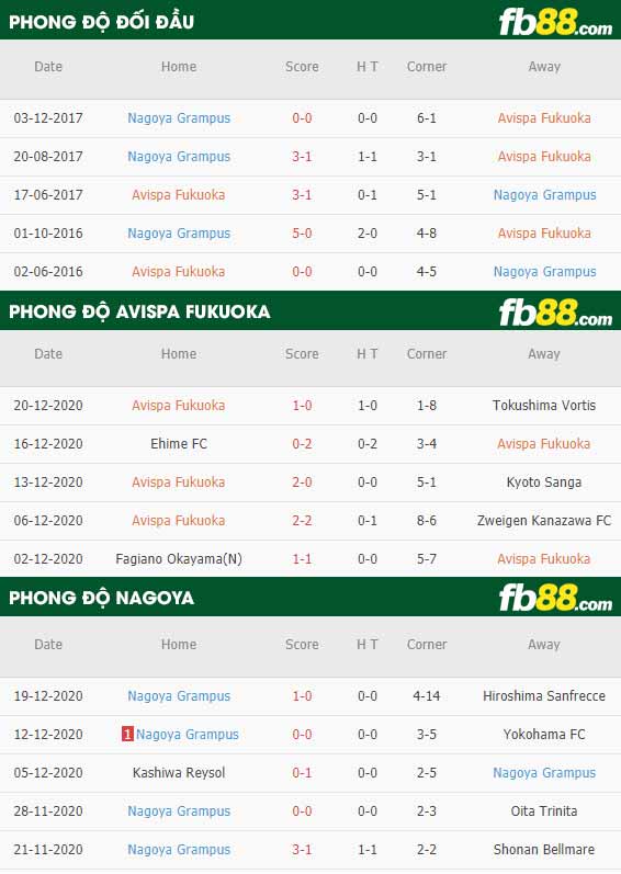 fb88-phong độ thi đấu Avispa Fukuoka vs Nagoya