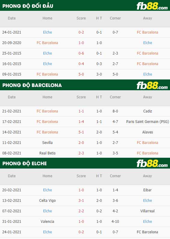 fb88-phong độ thi đấu Barcelona vs Elche