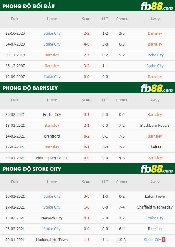 fb88-phong độ thi đấu Barnsley vs Stoke