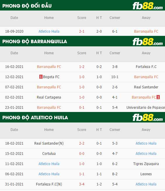 fb88-phong độ thi đấu Barranquilla vs Atletico Huila