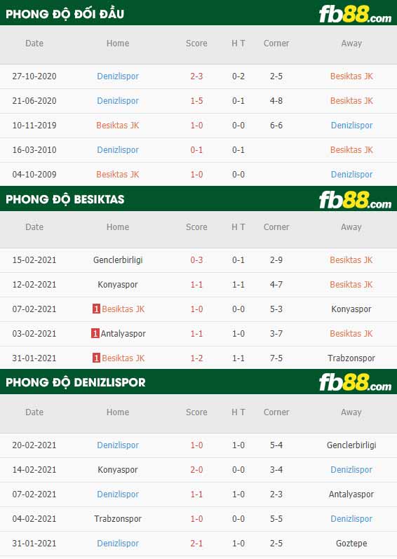 https://fb88blogvn.com/wp-content/uploads/2021/02/fb88-phong-do-thi-dau-Besiktas-vs-Denizlispor-26-02-2021.jpg