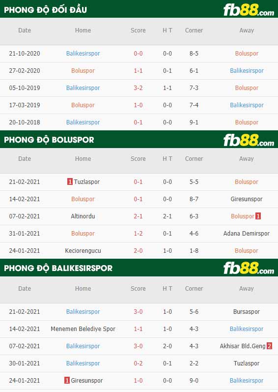 fb88-phong độ thi đấu Boluspor vs Balikesirspor