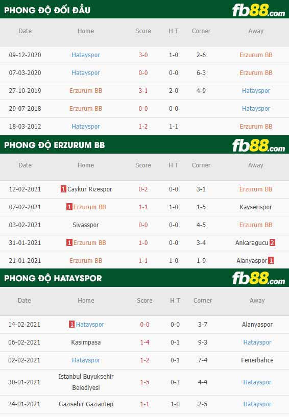 fb88-phong độ thi đấu Buyuksehir vs Hatayspor