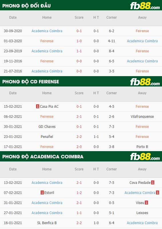 fb88-phong độ thi đấu CD Feirense vs Academica Coimbra