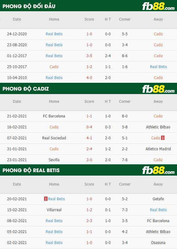 fb88-phong độ thi đấu Cadiz vs Real Betis