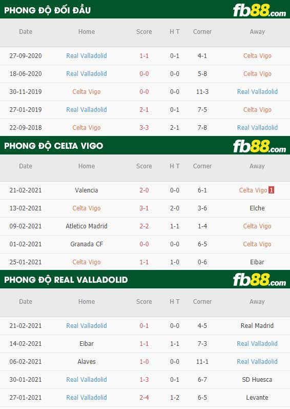 fb88-kèo nhà cái Celta Vigo vs Valladolid