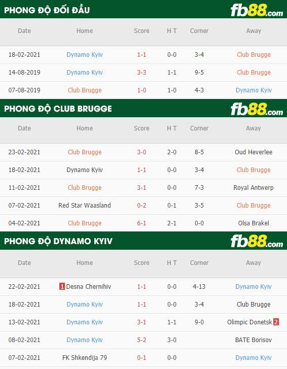 fb88-phong độ thi đấu Club Brugge vs Dynamo Kyiv