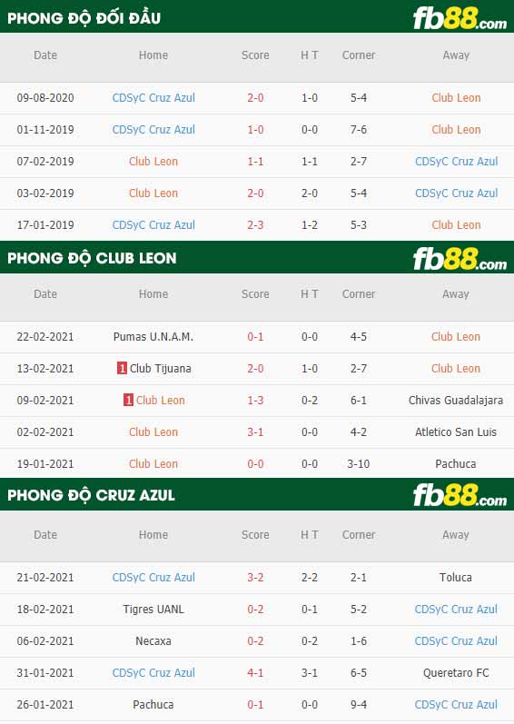 fb88-phong-do-thi-dau-Club-Leon-vs-Cruz-Azul-28-02-2021