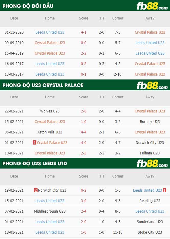 fb88-phong độ thi đấu Crystal Palace U23 vs Leeds United U23