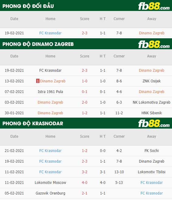 fb88-phong độ thi đấu Dinamo Zagreb vs Krasnodar