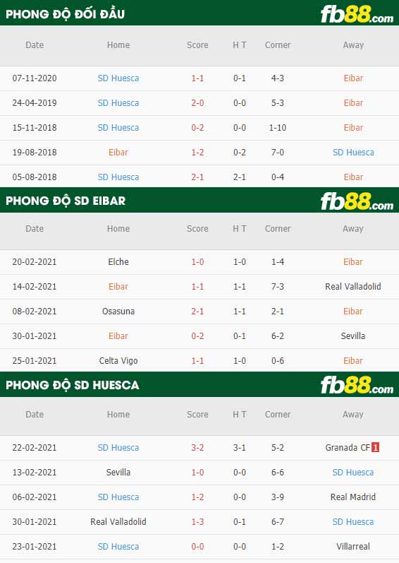 fb88-phong độ thi đấu Eibar vs Huesca