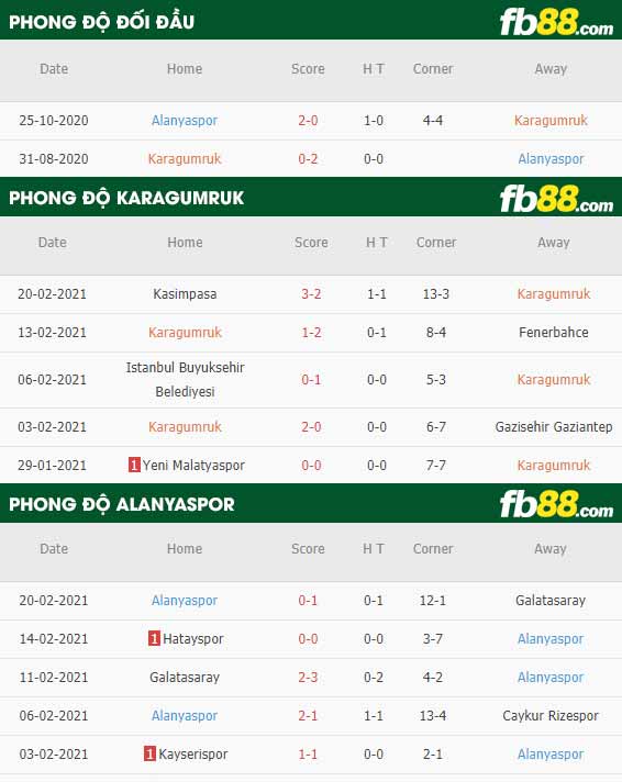 fb88-phong độ thi đấu Fatih Karagumruk vs Alanyaspor