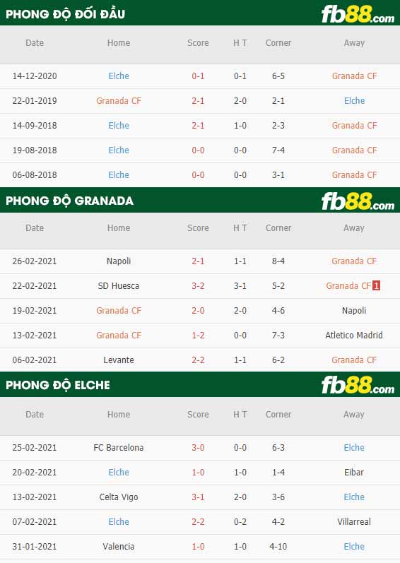 fb88-phong độ thi đấu Granada vs Elche