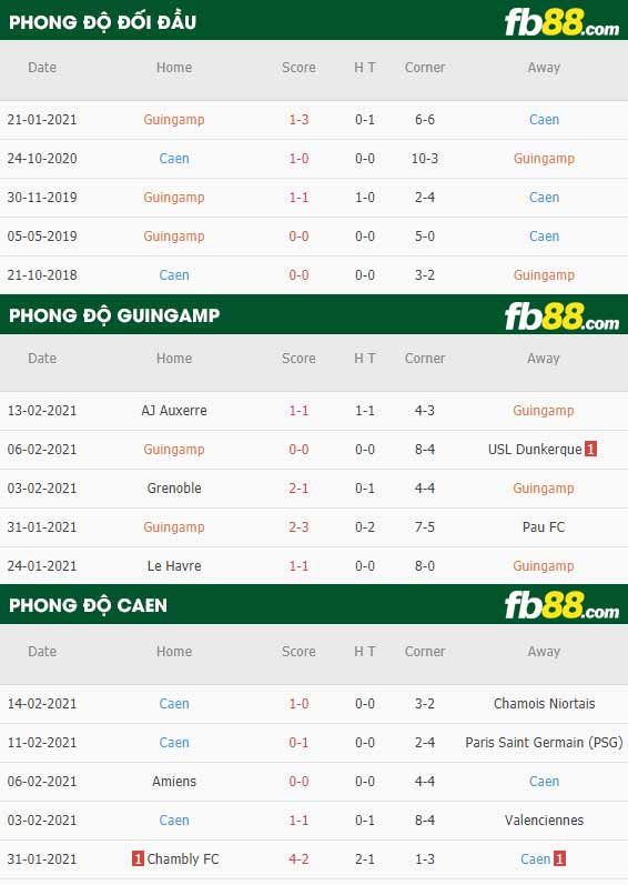 fb88-phong độ thi đấu Guingamp vs Caen