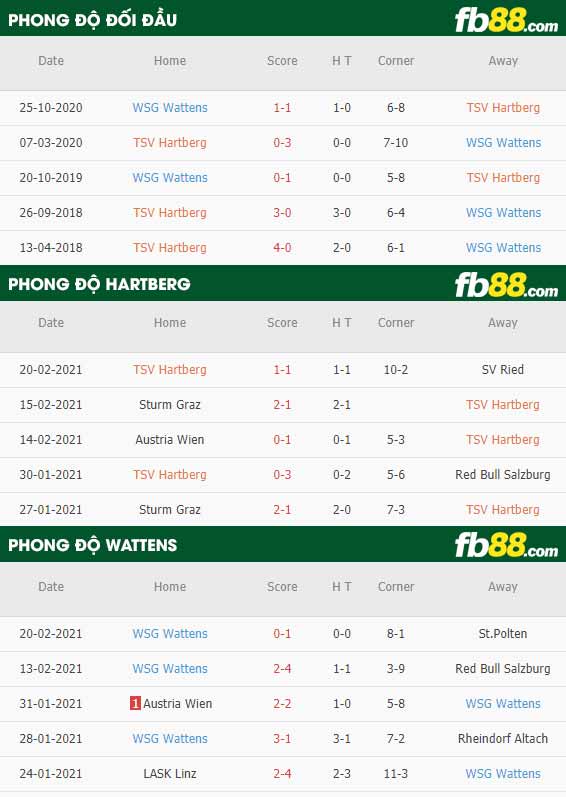fb88-phong độ thi đấu Hartberg vs Wattens
