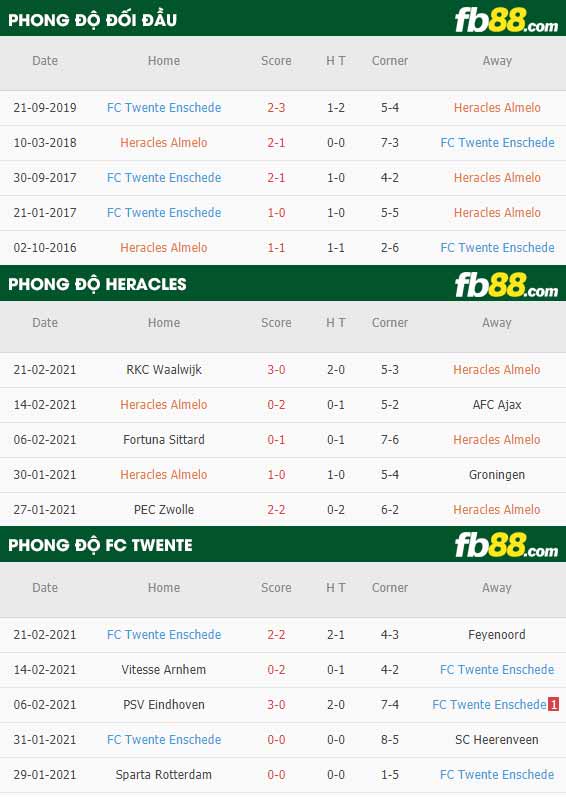 fb88-phong độ thi đấu Heracles vs Twente