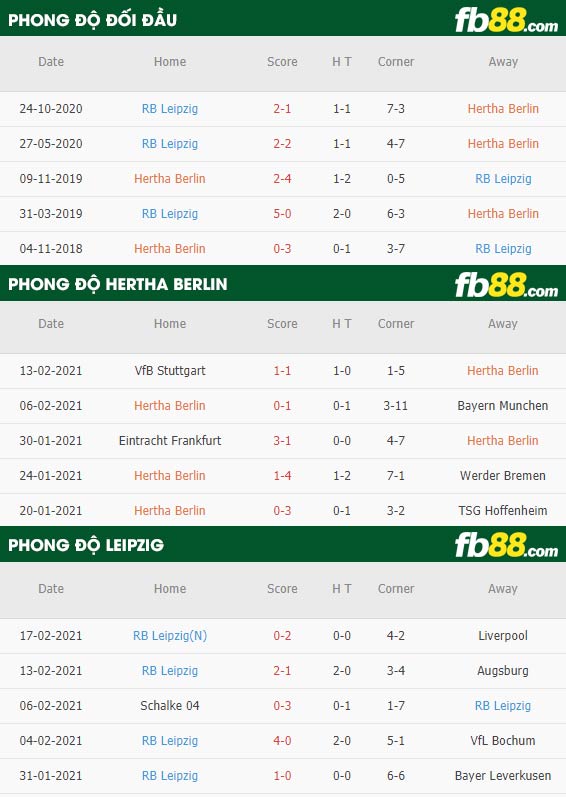 fb88-phong độ thi đấu Hertha Berlin vs Leipzig