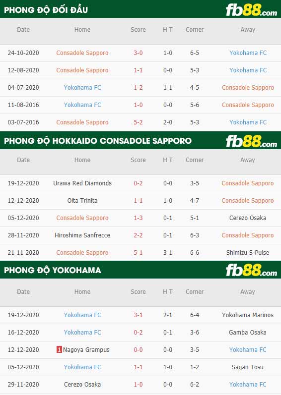 fb88-phong độ thi đấu Hokkaido vs Yokohama