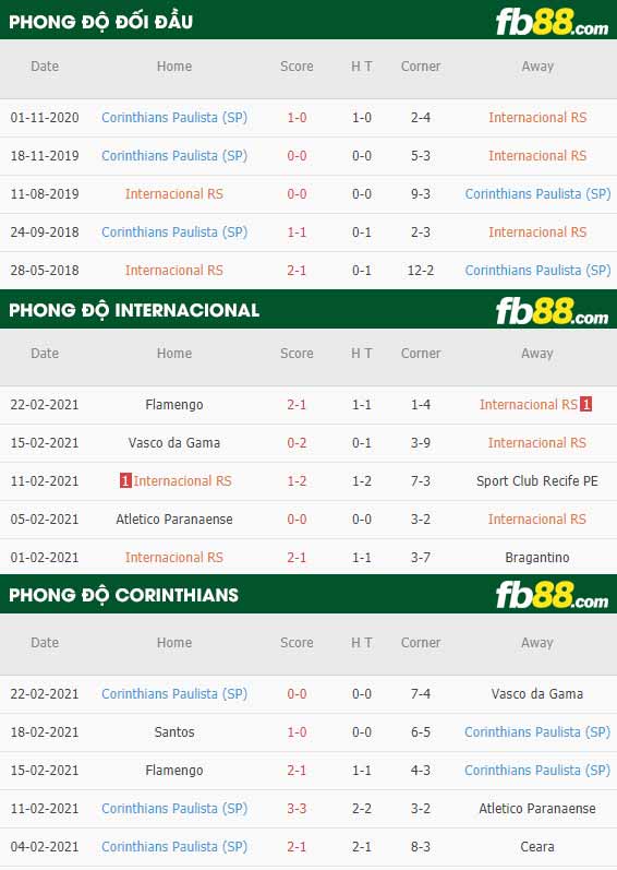 fb88-kèo chấp Internacional vs Corinthians