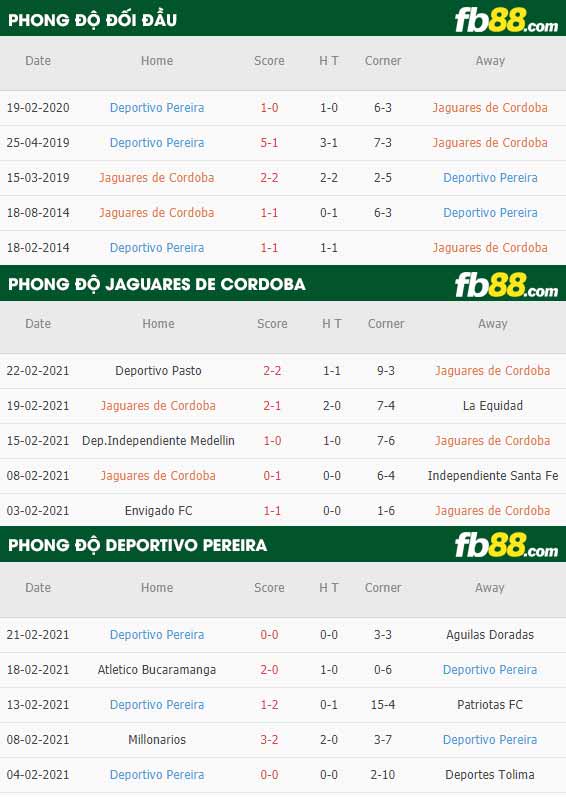 fb88-phong độ thi đấu Jaguares De Cordoba vs Deportivo Pereira