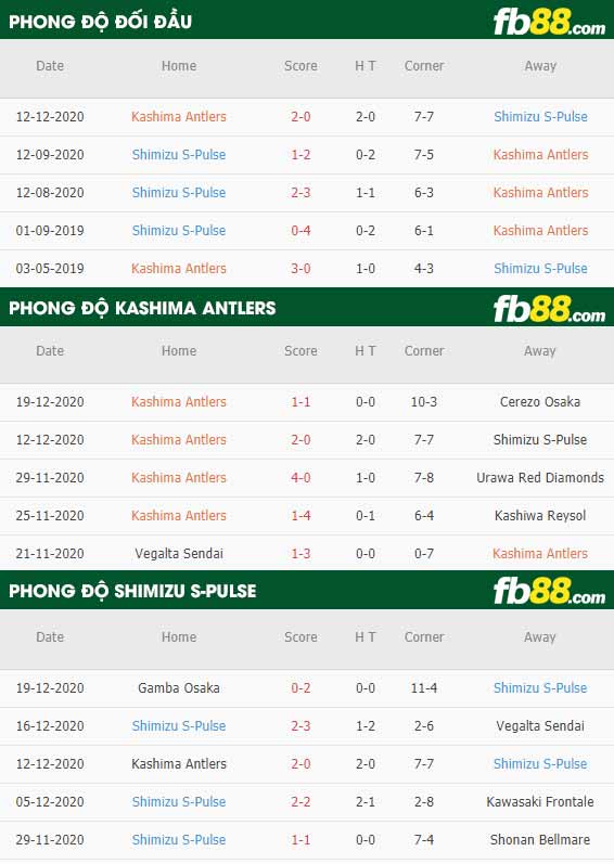 fb88-phong độ thi đấu Kashima Antlers vs Shimizu S-Pulse